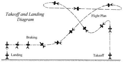 Lerche II  flightplan