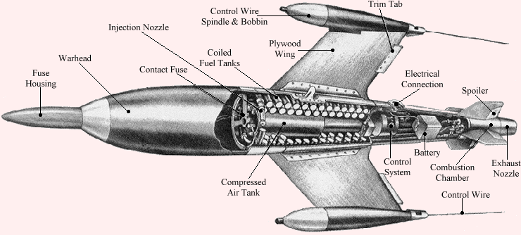 Ruhrstahl/Kramer X-4 exploded view